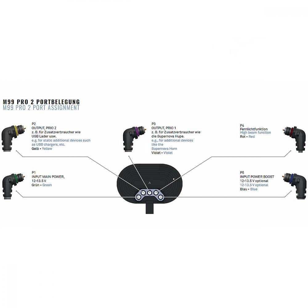 Supernova Power Boost Connector 100 mm - Anschluss einer zweiten Stromquelle