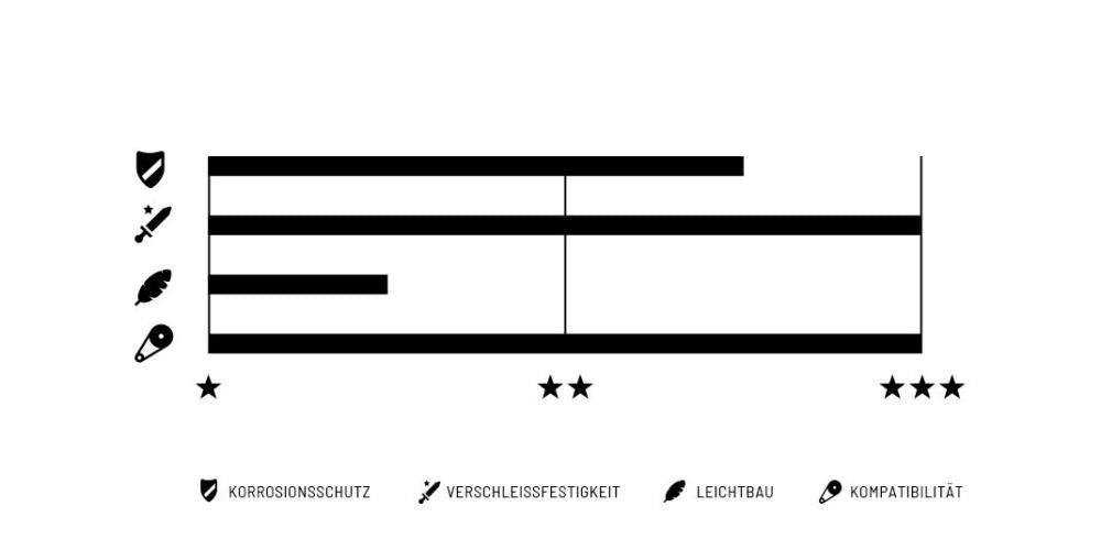 Connex 7E8 E-Bike-Fahrradkette 1-fach 136 Glieder Silber - verstärkt für Nabenschaltung