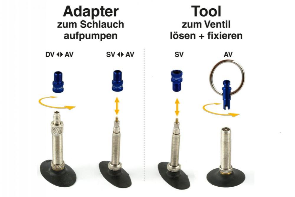 by,schulz Ventiladapter Mini Tool SV/DV auf AV gold: Anwendung zum Aufpumpen und Fixieren von Fahrradventilen.