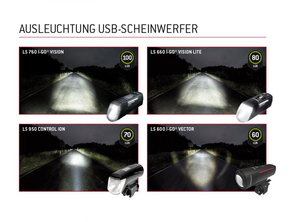 Trelock LS 760 I-Go Vision 100 Lux StVZO USB Frontleuchte Ausleuchtung im Vergleich mit anderen Trelock Modellen.